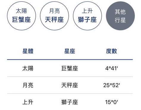 太陽月亮上升|上升星座查詢｜命盤計算表+拆解與太陽月亮星座分別